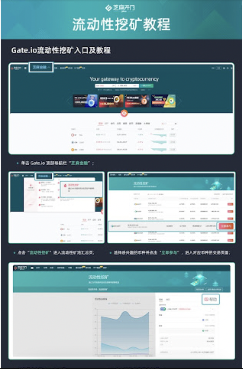 Gate.io 已开启ITGR/USDT,ITGR/ETH新版流动性矿池奖励(自动做市商AMM模式),各新增额外限时奖励12,205 ITGR